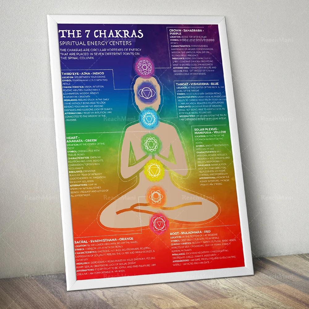 Diagrama de chakra Cartel de lienzo moderno Yoga de arte espiritual Reiki Infográfica Energía Healización Medicina Decoración de arte de pared