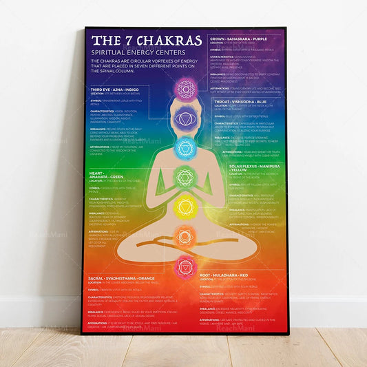 Diagrama de chakra Cartel de lienzo moderno Yoga de arte espiritual Reiki Infográfica Energía Healización Medicina Decoración de arte de pared