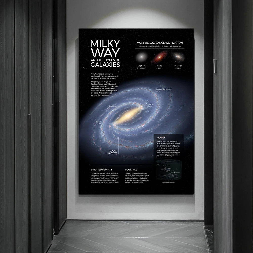 Affiches et imprimés Space Planet System Milky Way Universe Infographic Wall Art Toivas Paintes pour le salon DÉCOR HOME