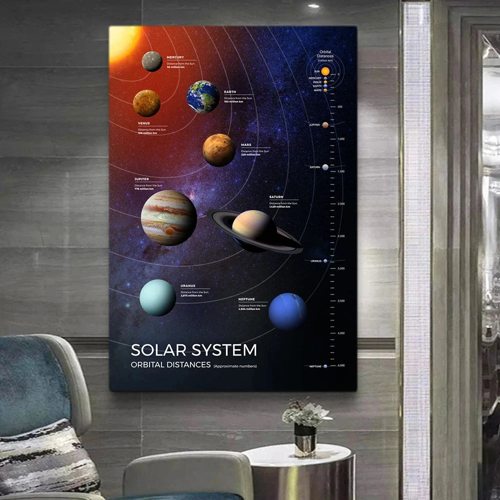 Affiches et imprimés Space Planet System Milky Way Universe Infographic Wall Art Toivas Paintes pour le salon DÉCOR HOME