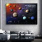 Affiches et imprimés Space Planet System Milky Way Universe Infographic Wall Art Toivas Paintes pour le salon DÉCOR HOME